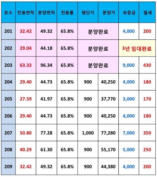 불당내과의원 이미지