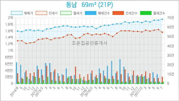 나사렛피부과의원 이미지