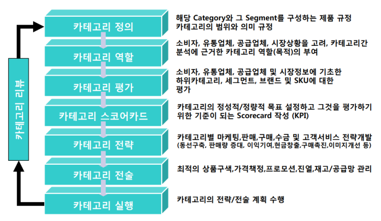 CM유통 이미지