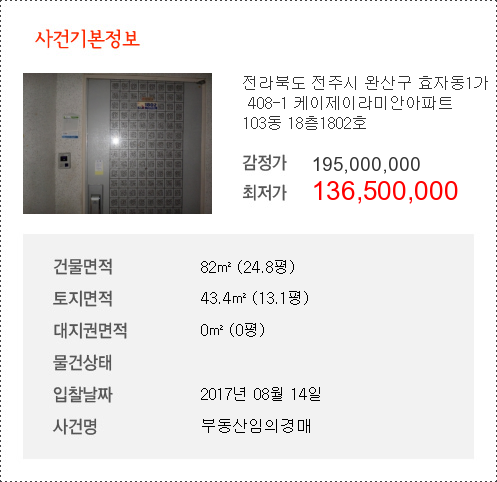 네이버블로그