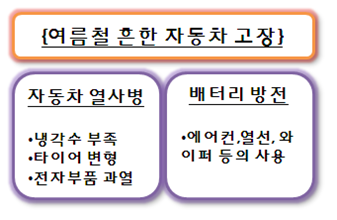 평화자동차공업사 이미지