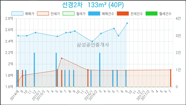 이천성모의원 이미지