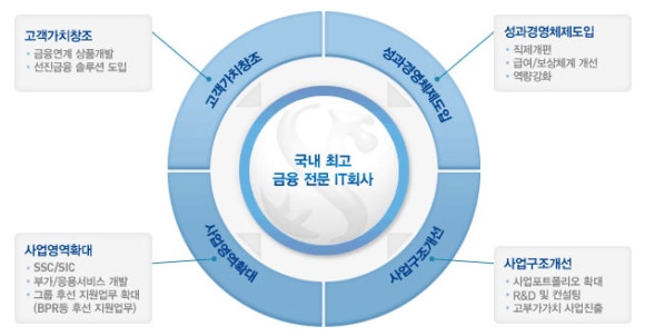 신한컨설팅 이미지