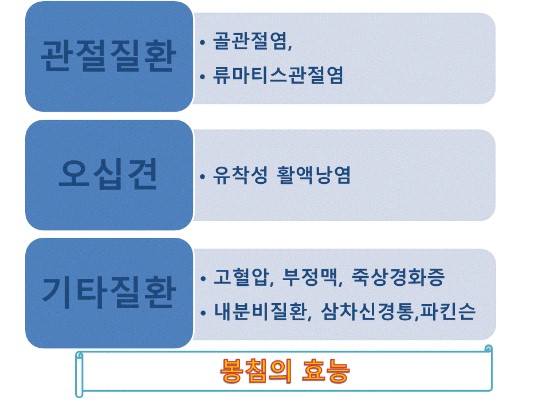 정인당 이미지