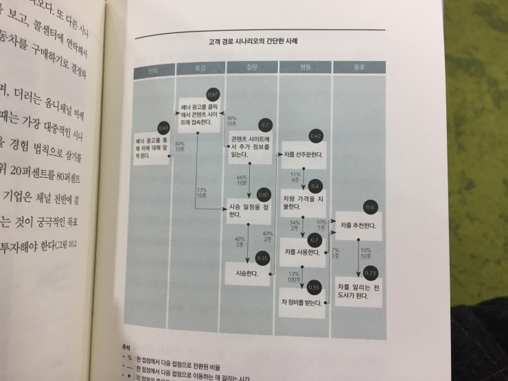 필립커뮤니케이션 이미지