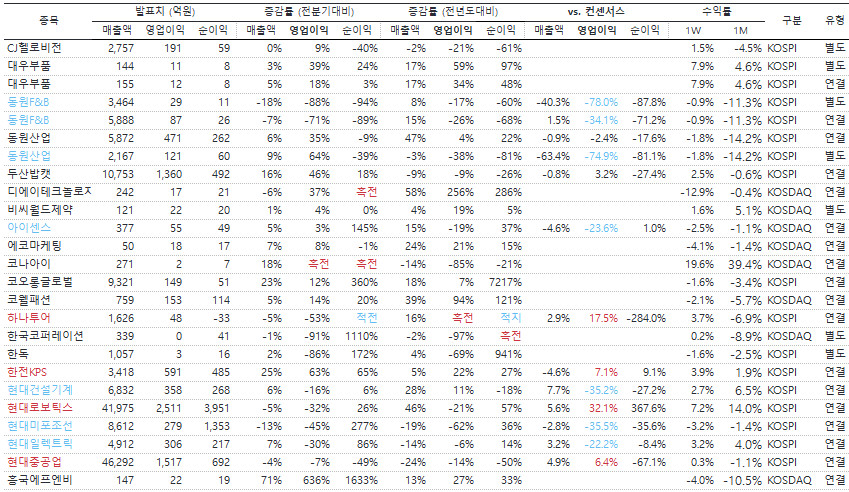 디에이코퍼레이션 이미지
