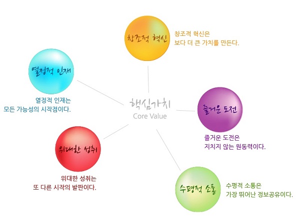 가온누리기업 이미지
