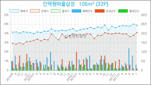 연세정소아과의원 이미지