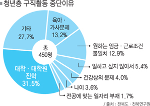 청년명수 이미지