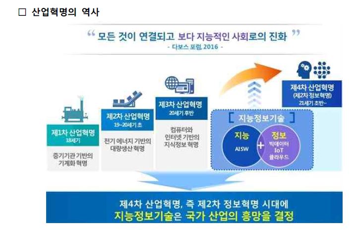 4차산업혁명 따라잡기(#1) - 산업혁명의 역사 : 네이버 블로그