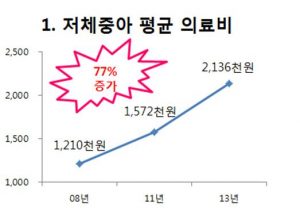 이화음악치료교육센터 이미지