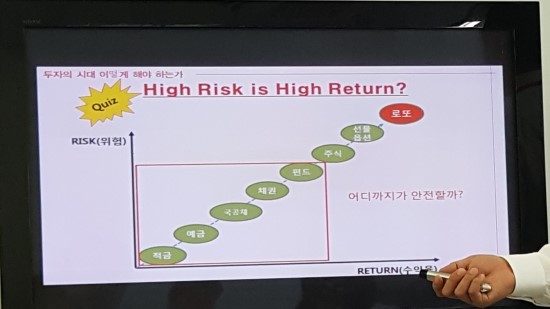 슈어와이낫 이미지