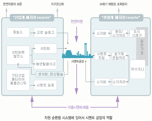 자연이음 이미지