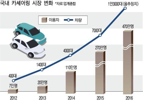 미소카서비스 이미지