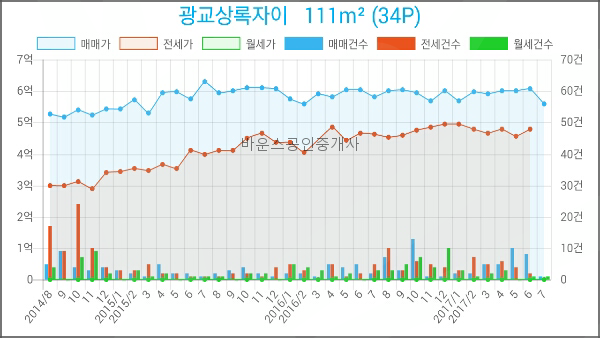 농협하나로마트 광교점 이미지