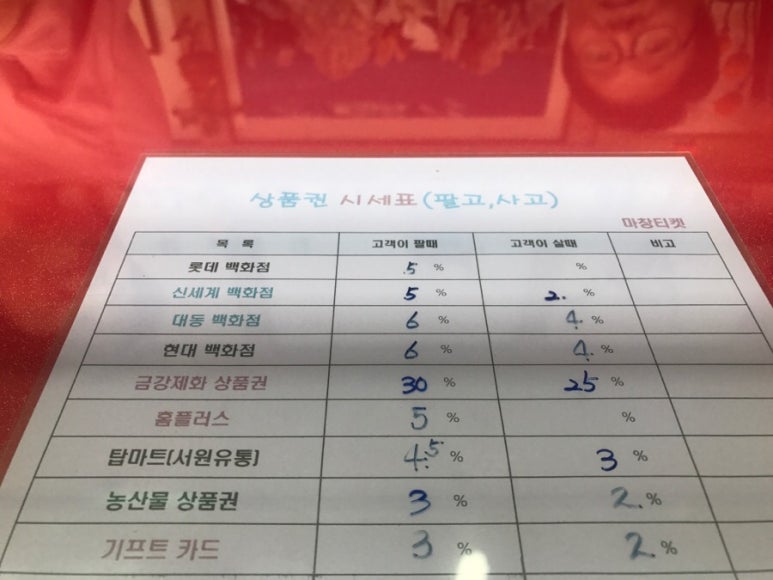 마창상품권 이미지