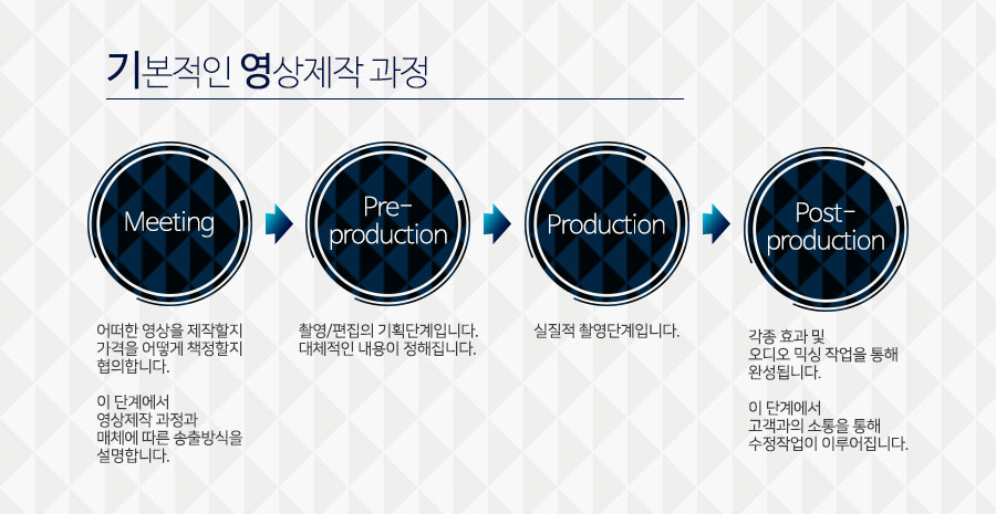 제이커뮤니케이션 이미지