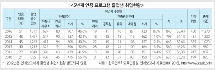 배건축사사무소 이미지