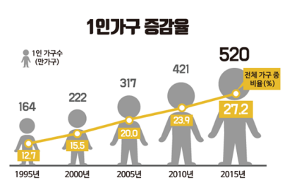 가구인 이미지