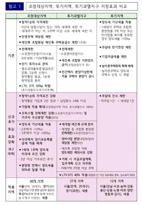 하남시 방향 이미지