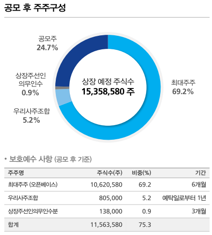 데이타빅 이미지