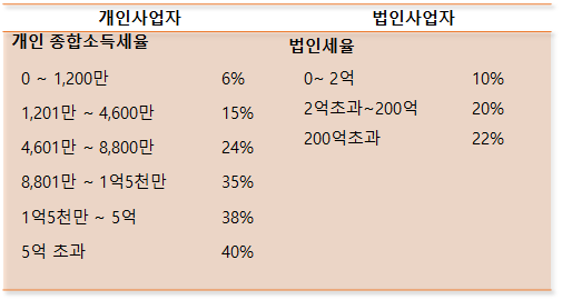 공감세무회계 이미지