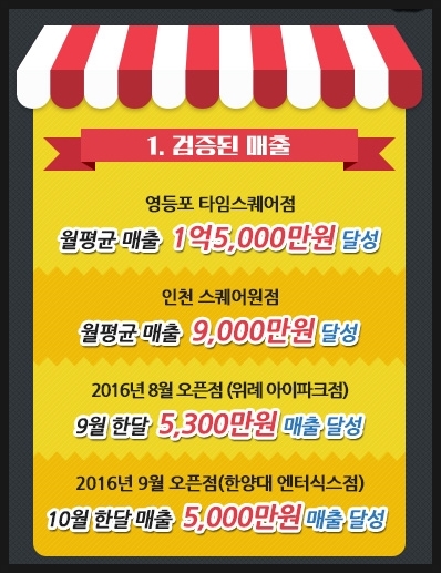홍수계찜닭 이미지