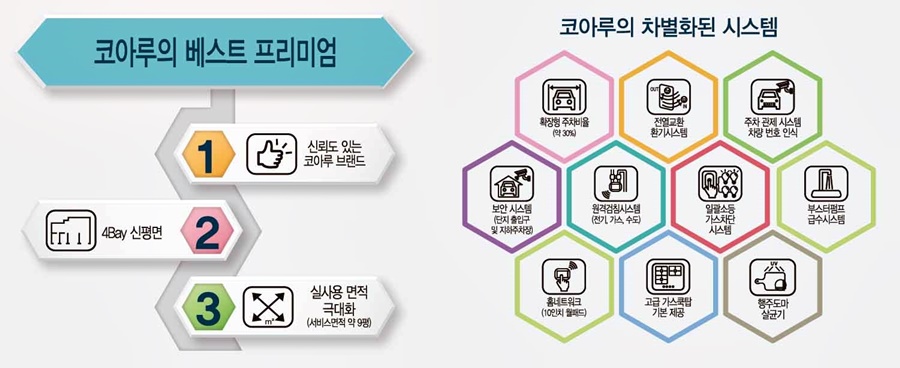 점촌가스 이미지