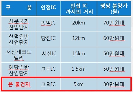 고덕IC(대전) 이미지