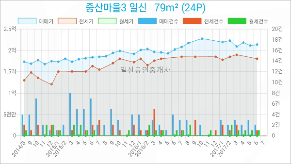 민트소아청소년과의원 이미지