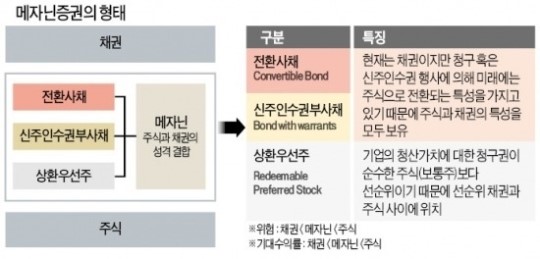 메자닌 이미지