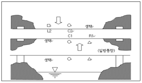 제4장 교량표지의 기능 및 규격 : 네이버 블로그