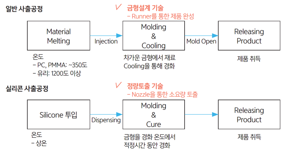 (주)아이엘사이언스 이미지