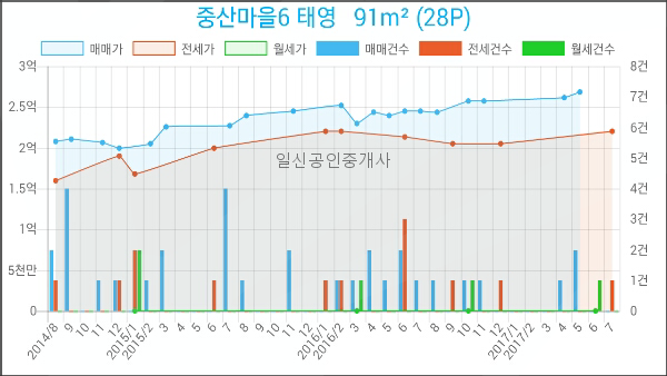 참좋은부부치과 이미지