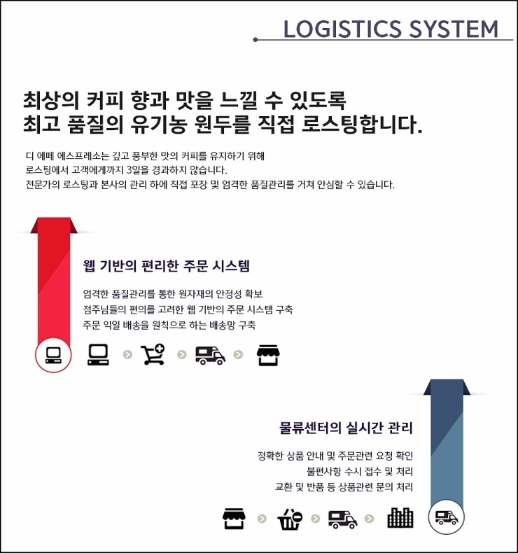 디에떼에스프레소 이미지