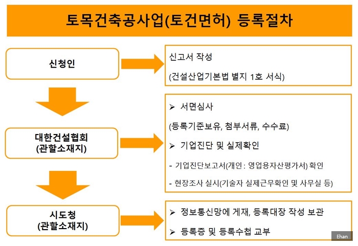 (주)시평건설 이미지