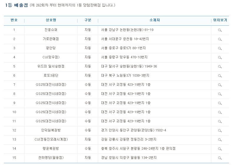 지에스25대전시네마 이미지