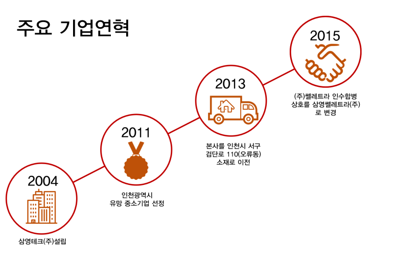 (주)도전과기술 이미지