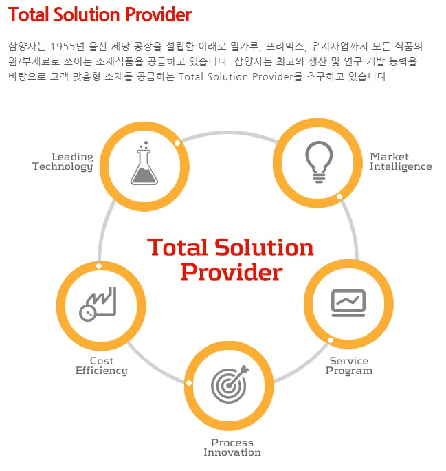 삼양사 광주물류센터 이미지