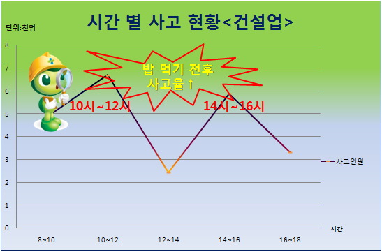 건설기초안전교육센터 이미지