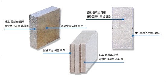 건축기술 #3 / 조적공사 : 네이버 블로그