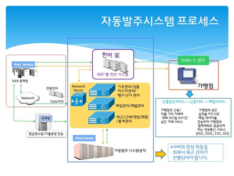 한비시스템 이미지