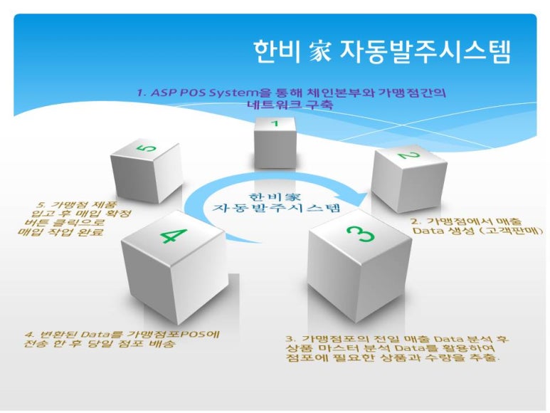 한비시스템 이미지