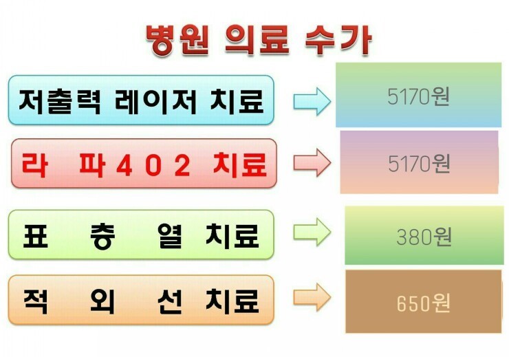 라파통증의학과 이미지