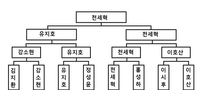 미가원 이미지