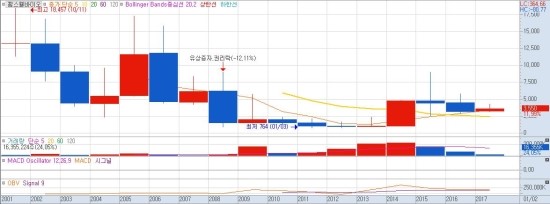 (주)주원산업 이미지