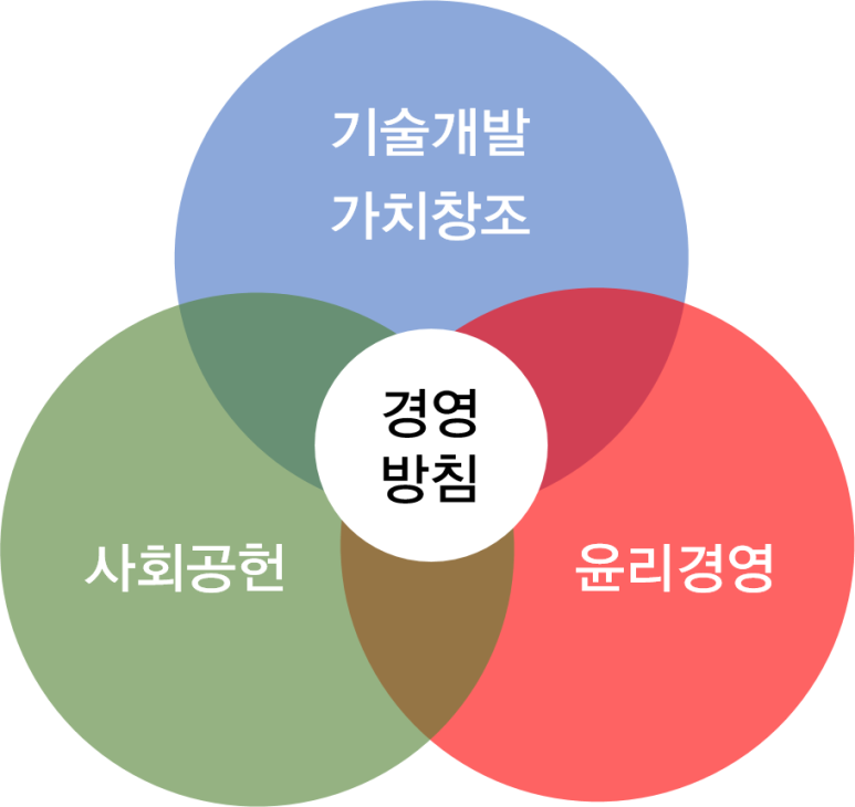 (주)도전과기술 이미지