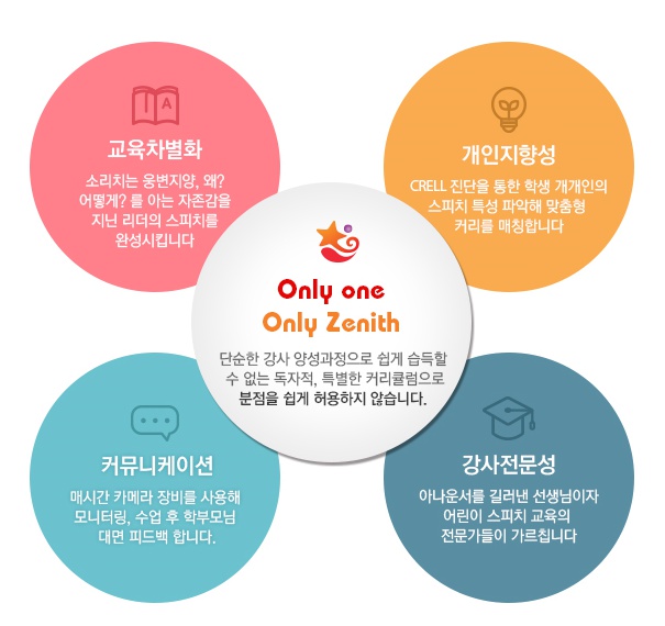 아이제니스 이미지