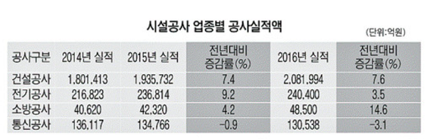 현 정보통신 이미지