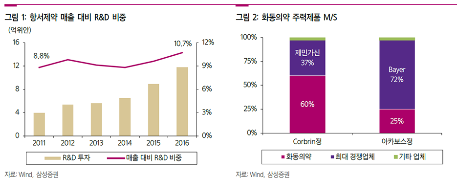 운남생활용품 이미지